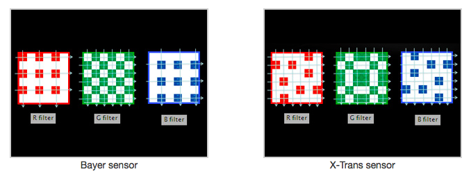 X-Trans vs. Bayer