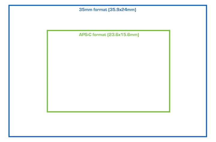 sony a6500 vs a7r ii