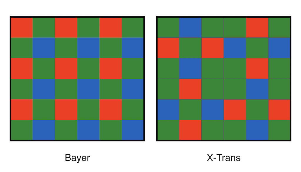 illustration showing the difference between bayer and xtrans