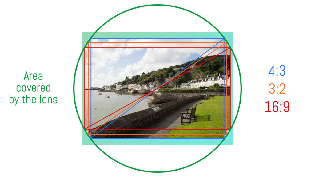 graphic illustration showing how the multi-aspect ratio sensor works