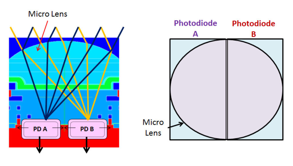 canon dual pixel cmos af