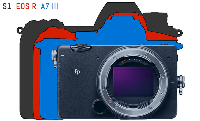 Sigma-FP-size-comparison.jpg