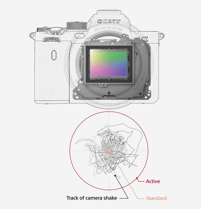 computer generated image showing how the Active Mode on the A7S III works