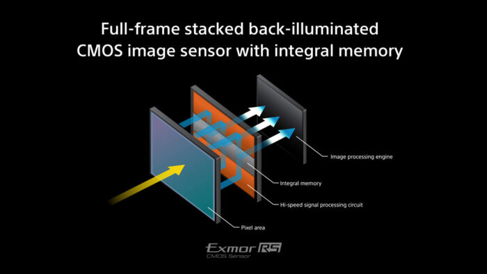 digital illustration of the Sony Exmor RS stacked sensor