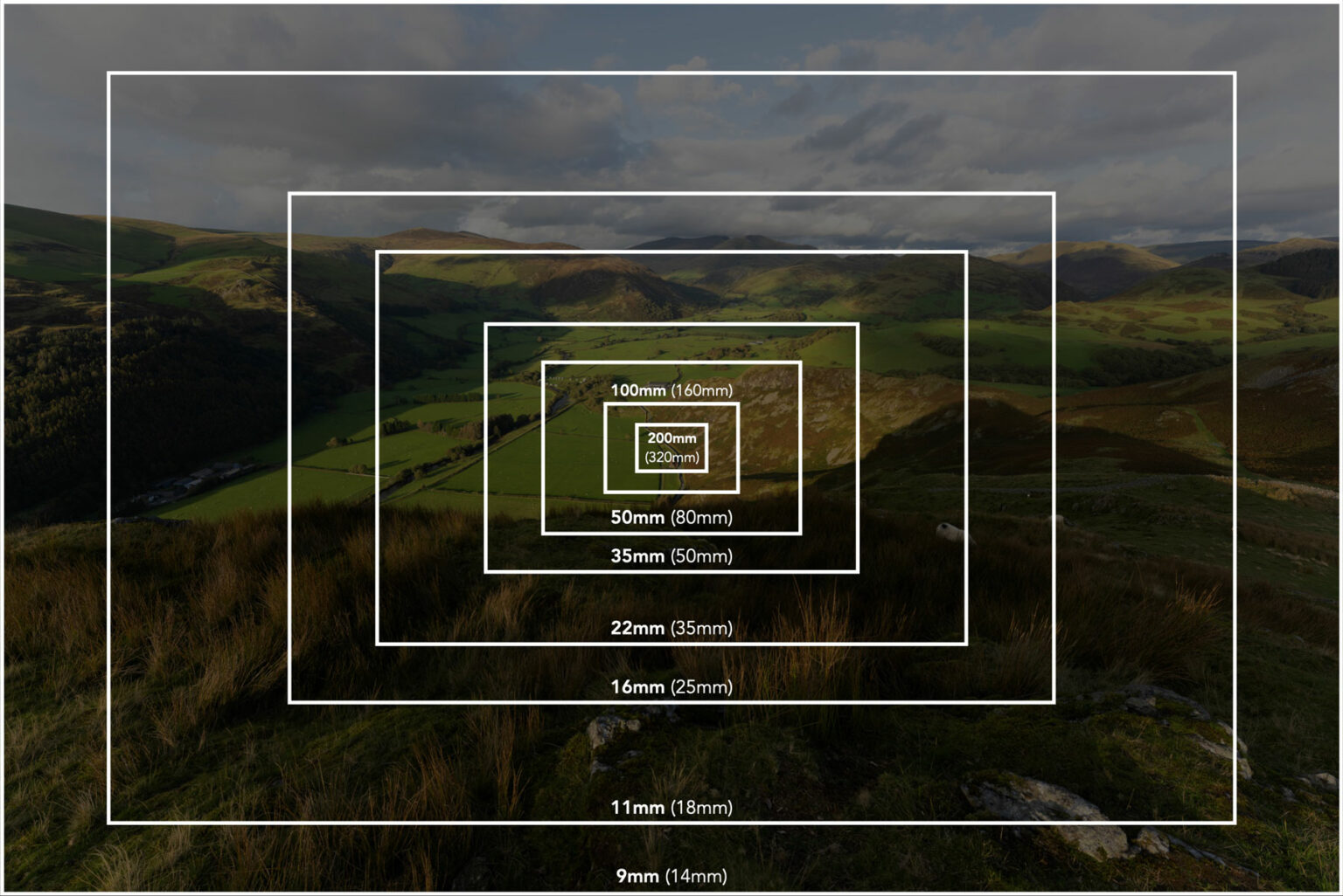 Best Canon M50 Lenses Our guide for the EOS M50, M50 II, M6 II and