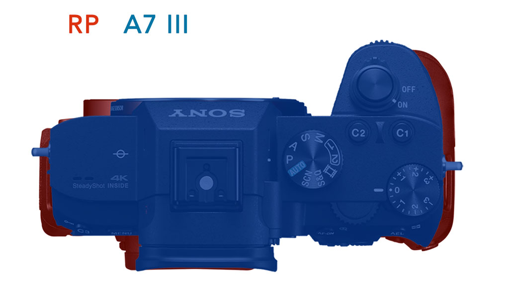 Canon RP vs Sony A7 III - The 10 main differences - Mirrorless Comparison