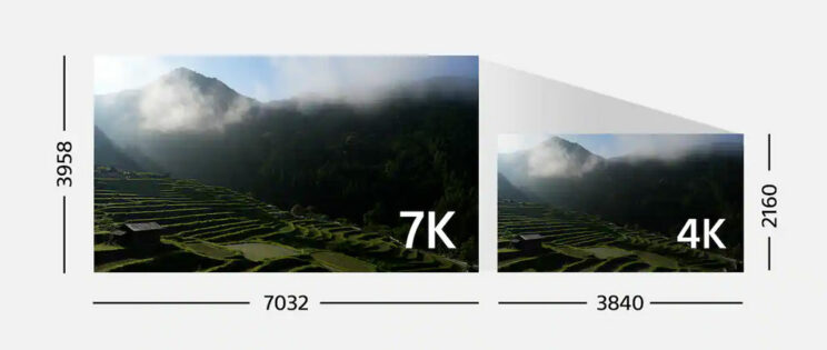 Image showing the oversampling of 7K to 4K on the A7 IV