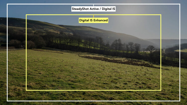 landscape image with white and yellow lines overlaid, showing the crop applied by digital stabilisation
