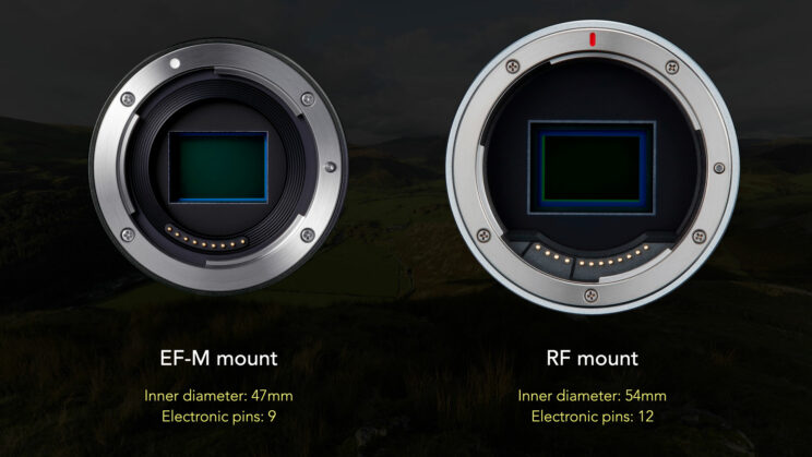 Difference between the Canon EF-M and RF mounts