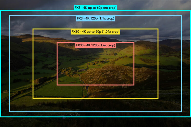 Sony FX3 vs. FX30