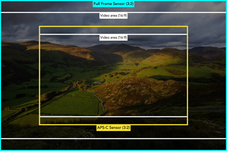 Difference between full frame and APS-C size