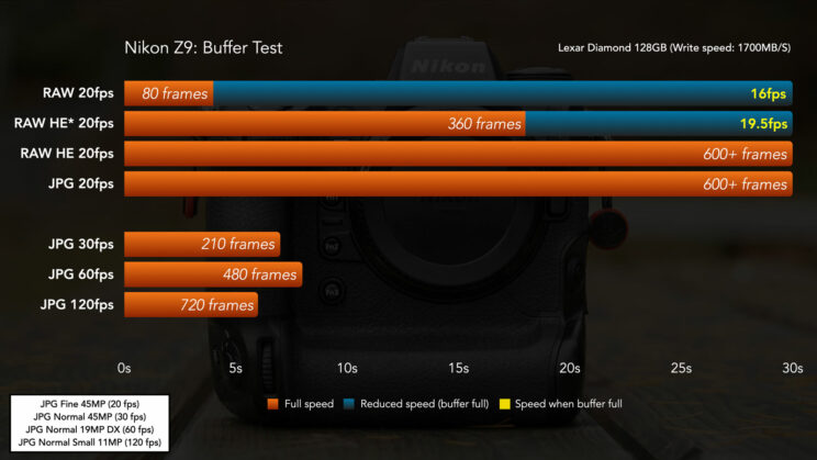 Nikon Z9 buffer test