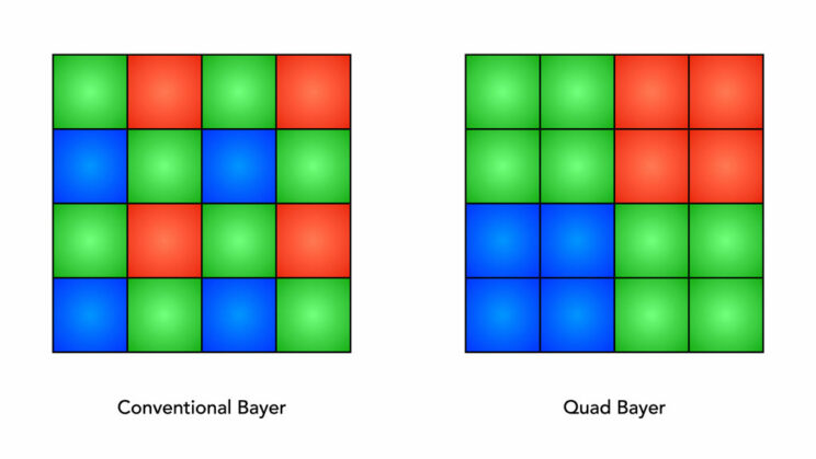 Conventional bayer and Quad Bayer pattern
