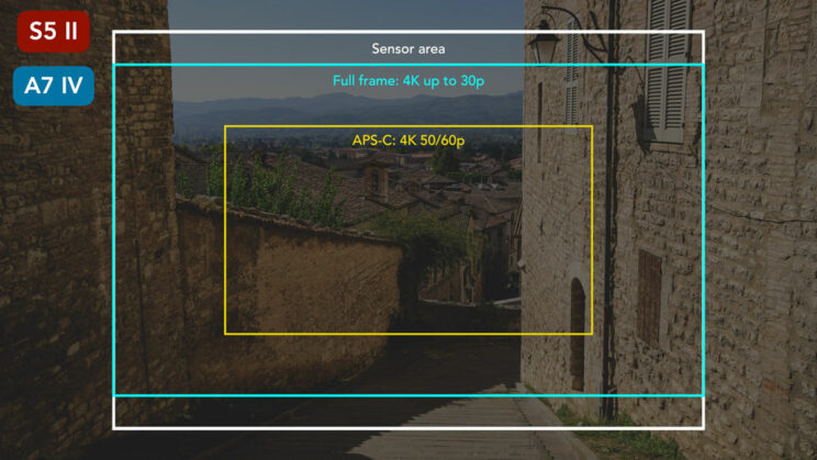Full frame and APS-C crop in 4K for the S5 II and APS-C