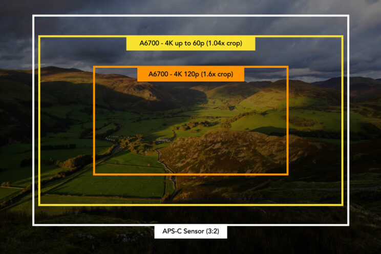 Sensor crop with 4K recording on the Sony A6700