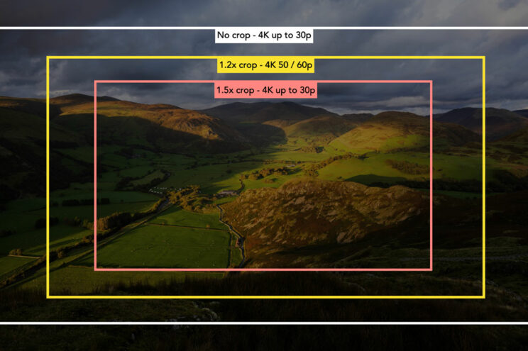 Sony A7CR sensor crop in 4K